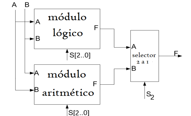 diseño alu